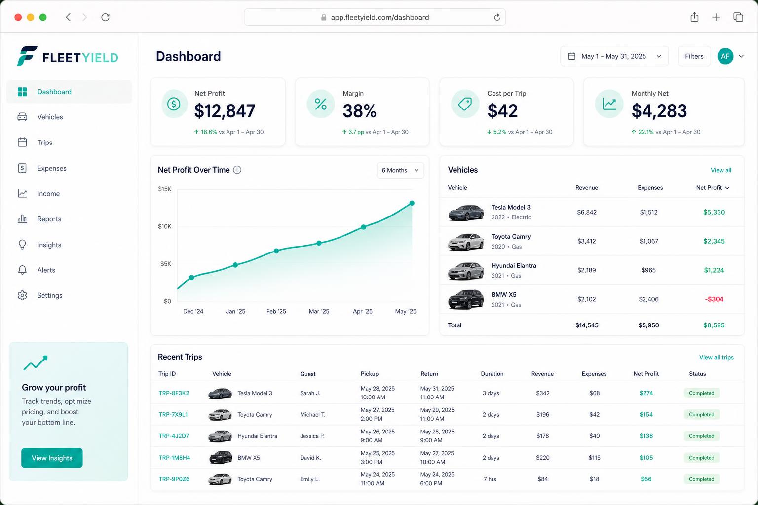 FleetYield dashboard showing net profit, margin, cost per trip, and per-vehicle profitability for a Turo fleet